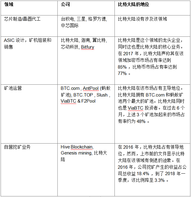 【海豚先锋】94之后——王者出道，比特大陆IPO攻略配图(3)