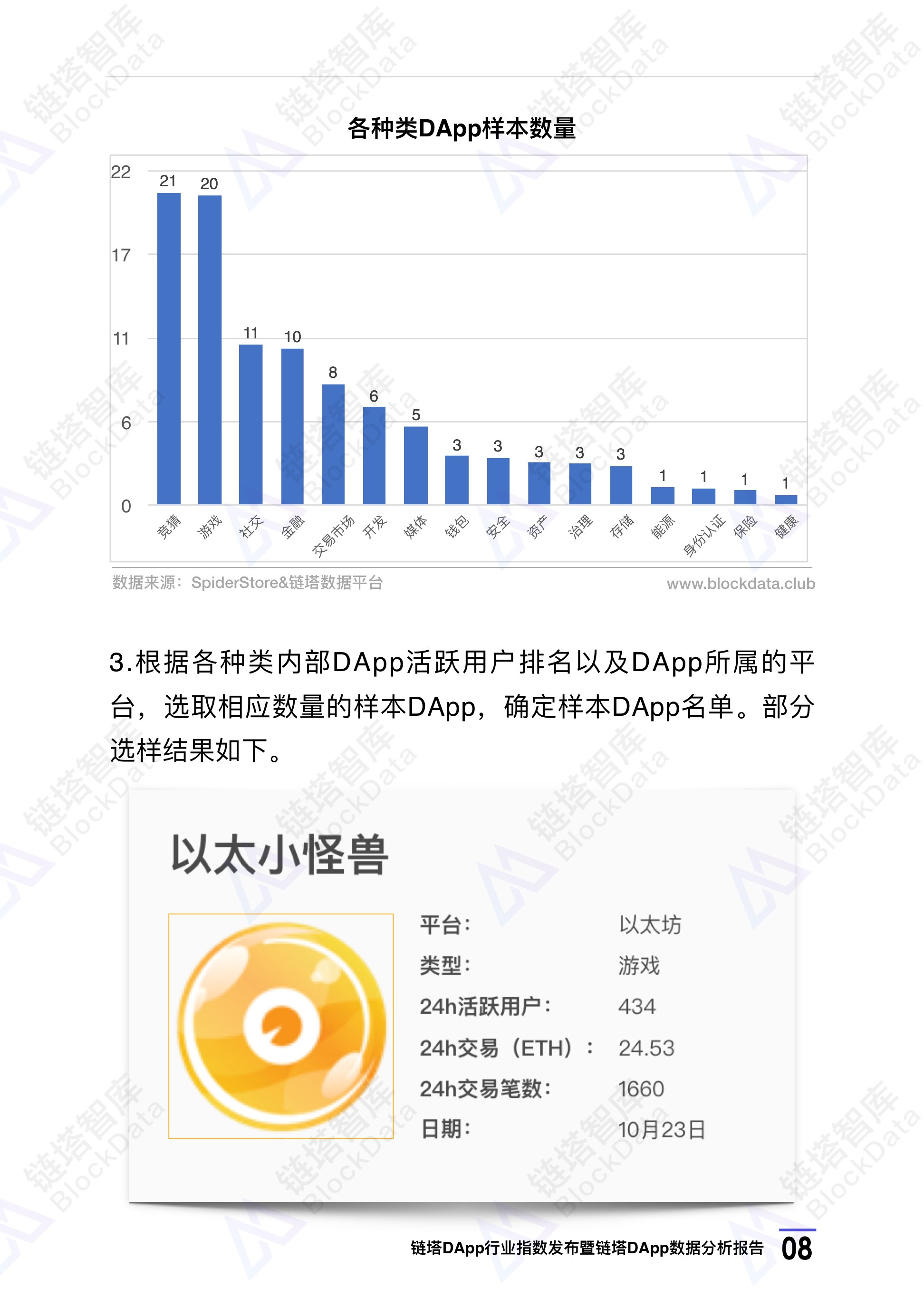 链塔DApp行业指数发布暨链塔DApp数据分析报告 | 链塔智库配图(11)