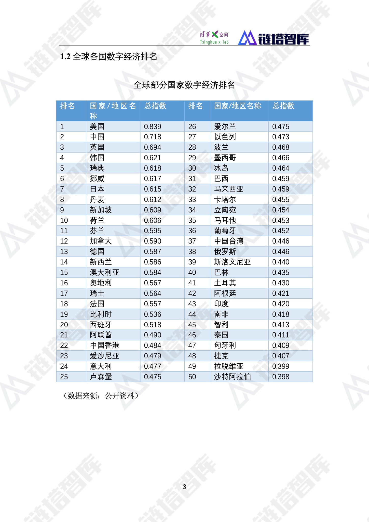 《2019数字经济—新能源产业发展蓝皮书》发布 | 链塔智库&清华x-lab配图(15)