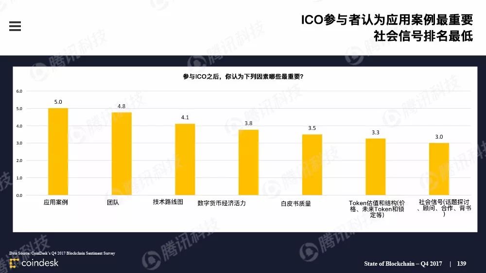 最权威的区块链行业报告，图说区块链行业现状配图(138)