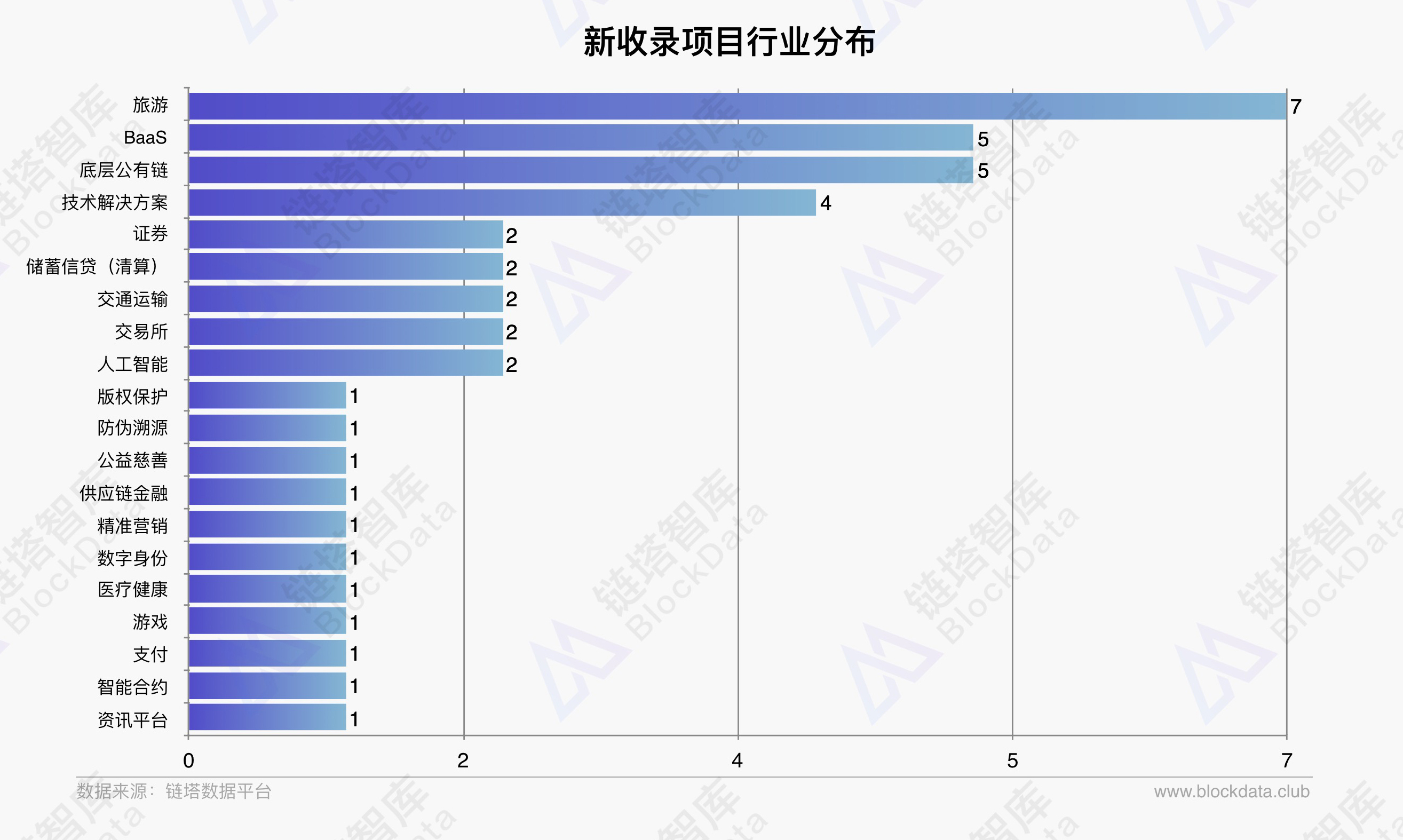 链塔区块链数据平台周报第1期 | 链塔智库配图(3)