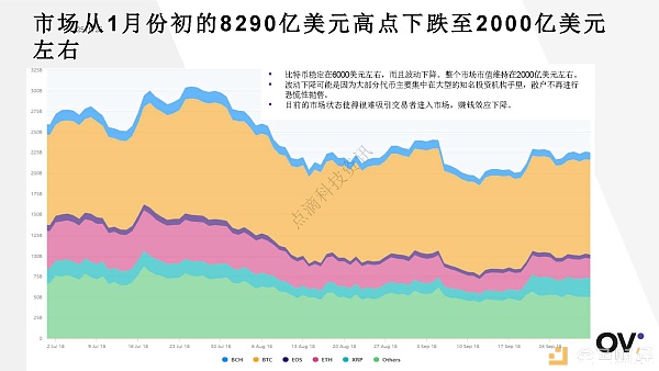 2018年3季度全球区块链发展报告配图(8)