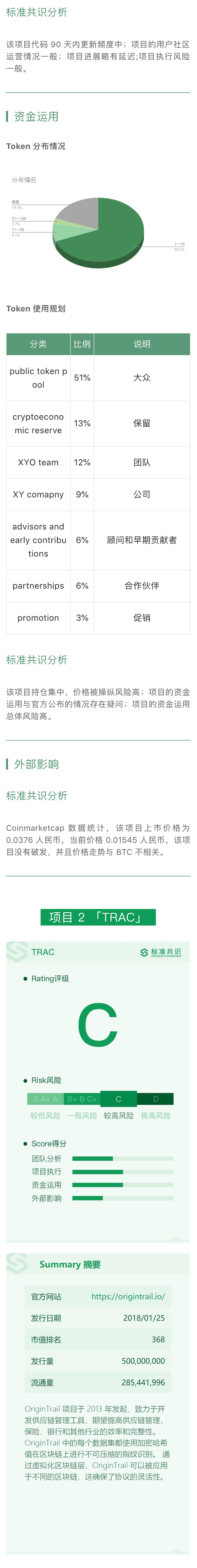 XY 公司已具备 Reg A+ 证券发行资质｜标准共识评级短报合集配图(3)