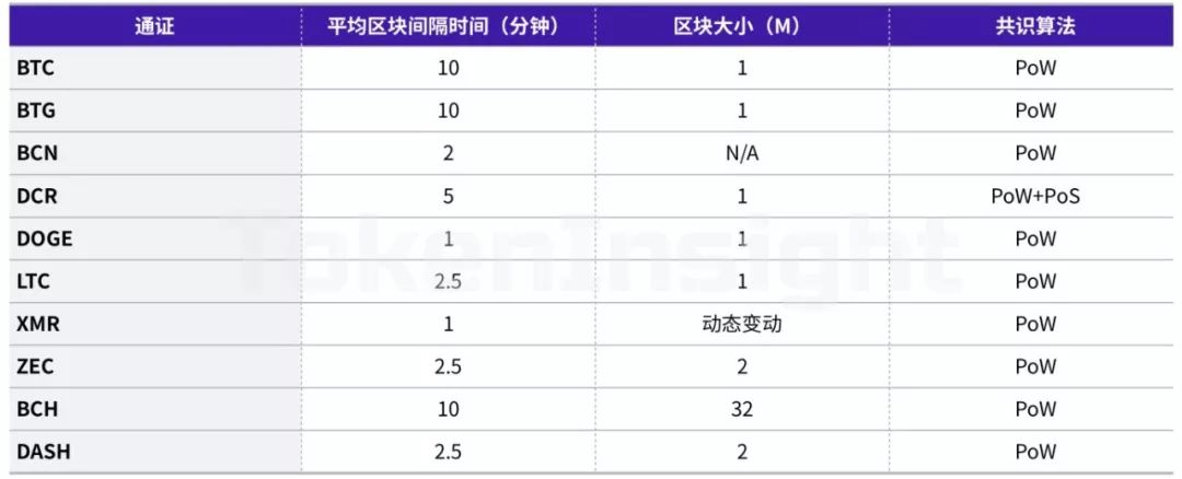TokenInsight | 支付行业简报配图(11)