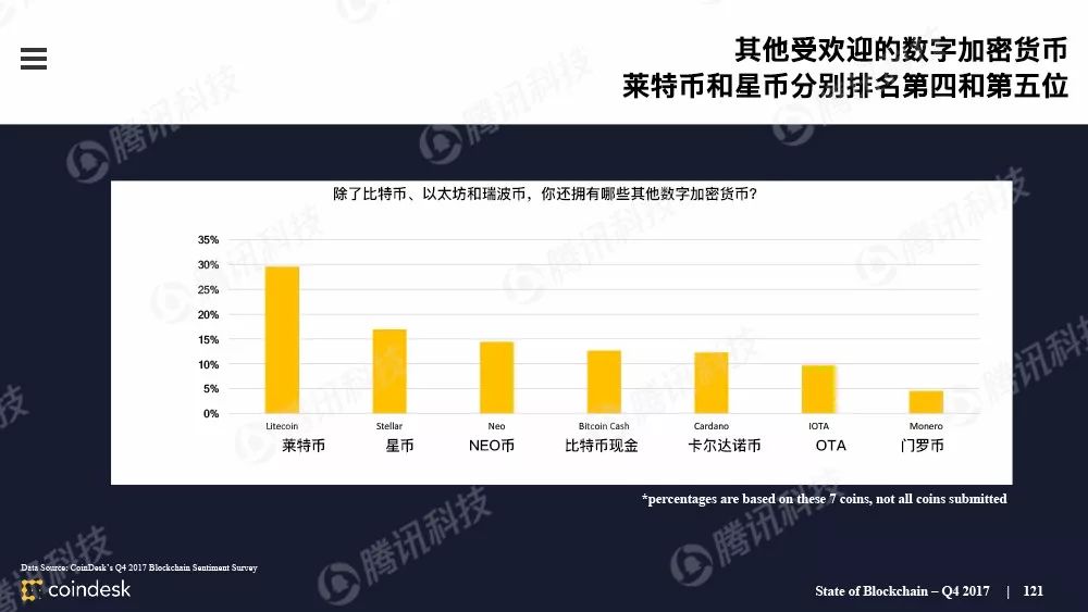 最权威的区块链行业报告，图说区块链行业现状配图(120)