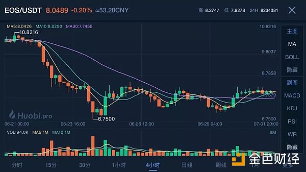 院长报告《用囤货阻挡未来，最愚蠢的暴涨RAM》附7.3行情分析