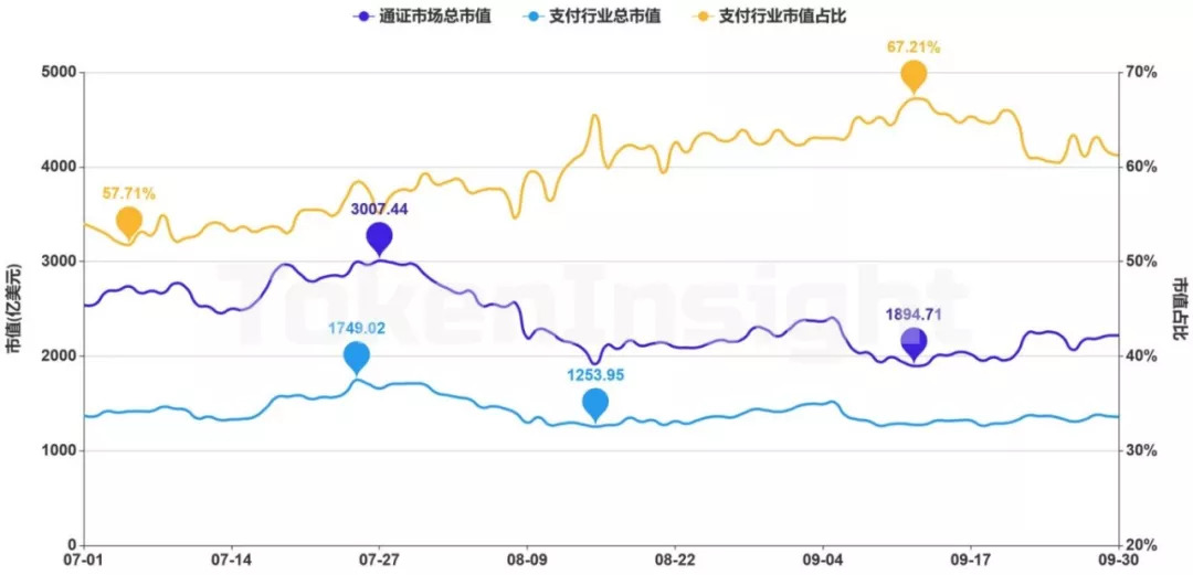 TokenInsight | 支付行业简报配图(4)