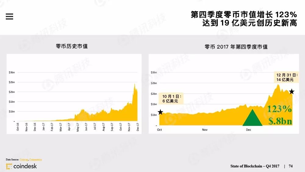 最权威的区块链行业报告，图说区块链行业现状配图(73)