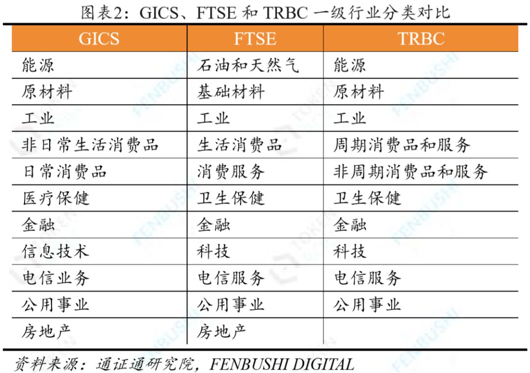 BICS：区块链行业分类标准配图(3)