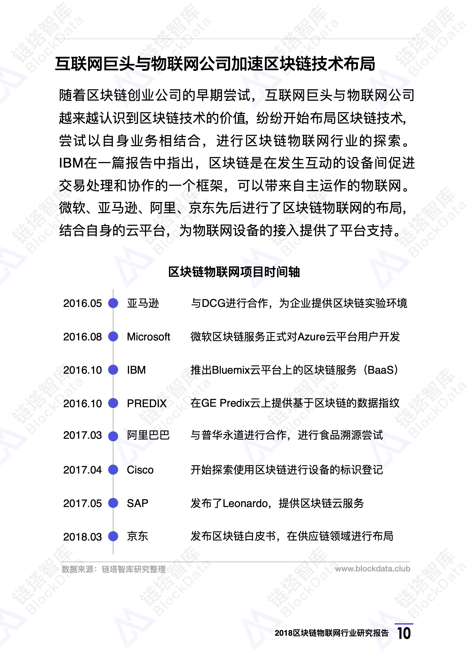 2018区块链物联网行业研究报告 | 链塔智库配图(13)