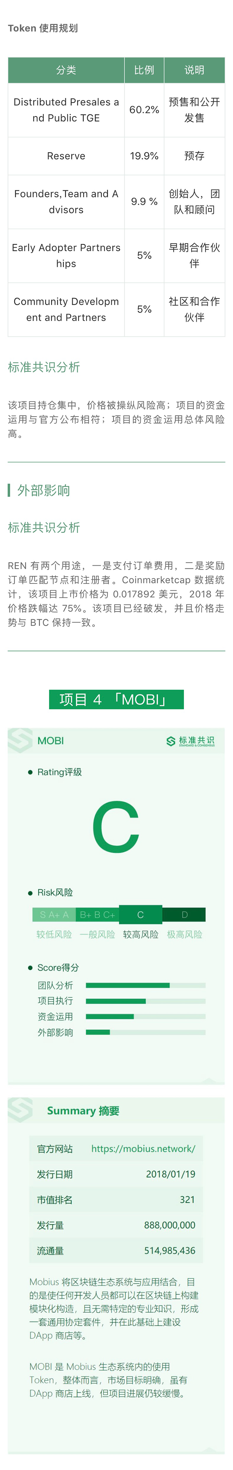 BLZ 用区块链技术建构分布式数据库｜标准共识评级短报合集配图(8)