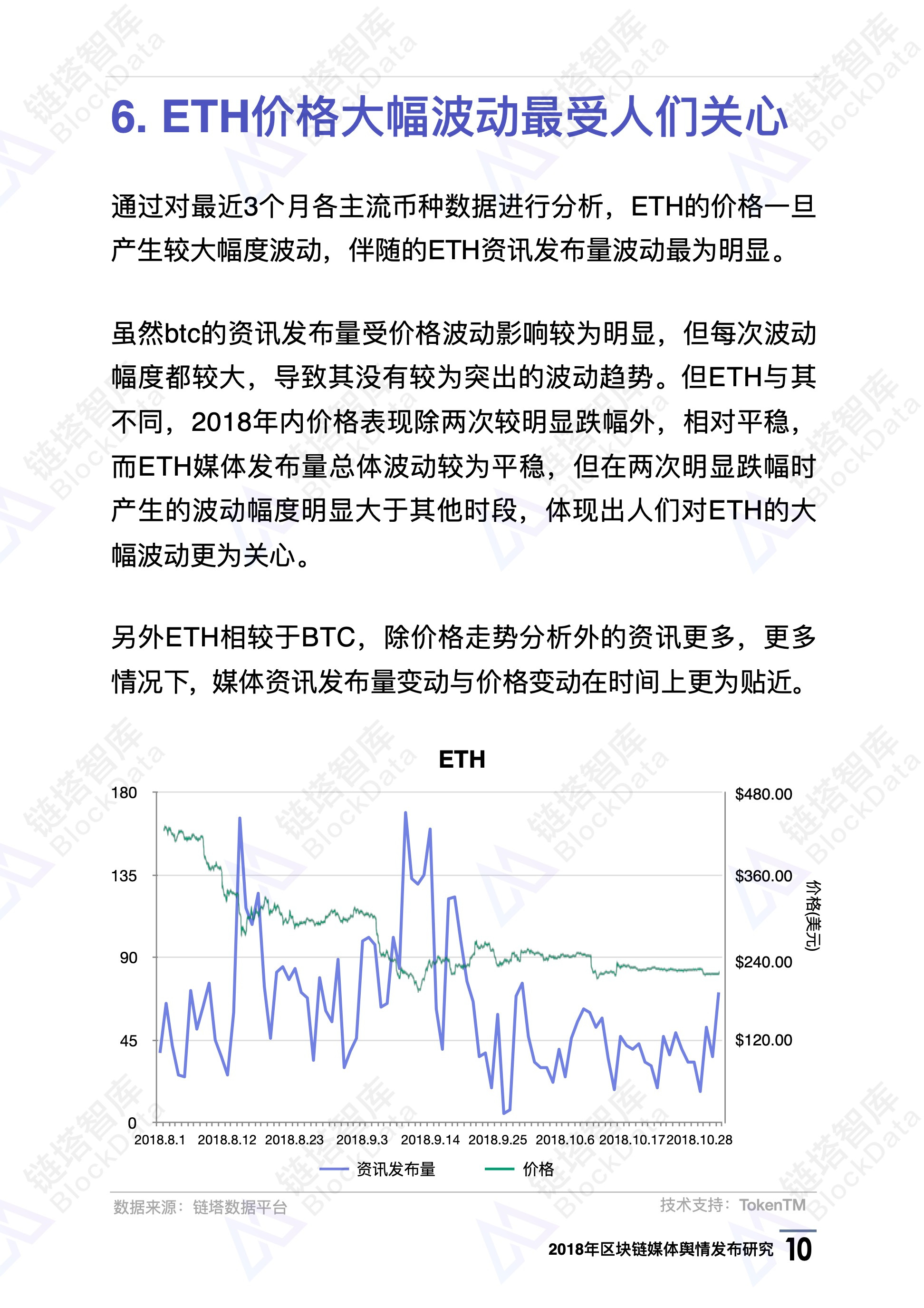 2018年区块链媒体舆情发布研究｜链塔智库配图(13)