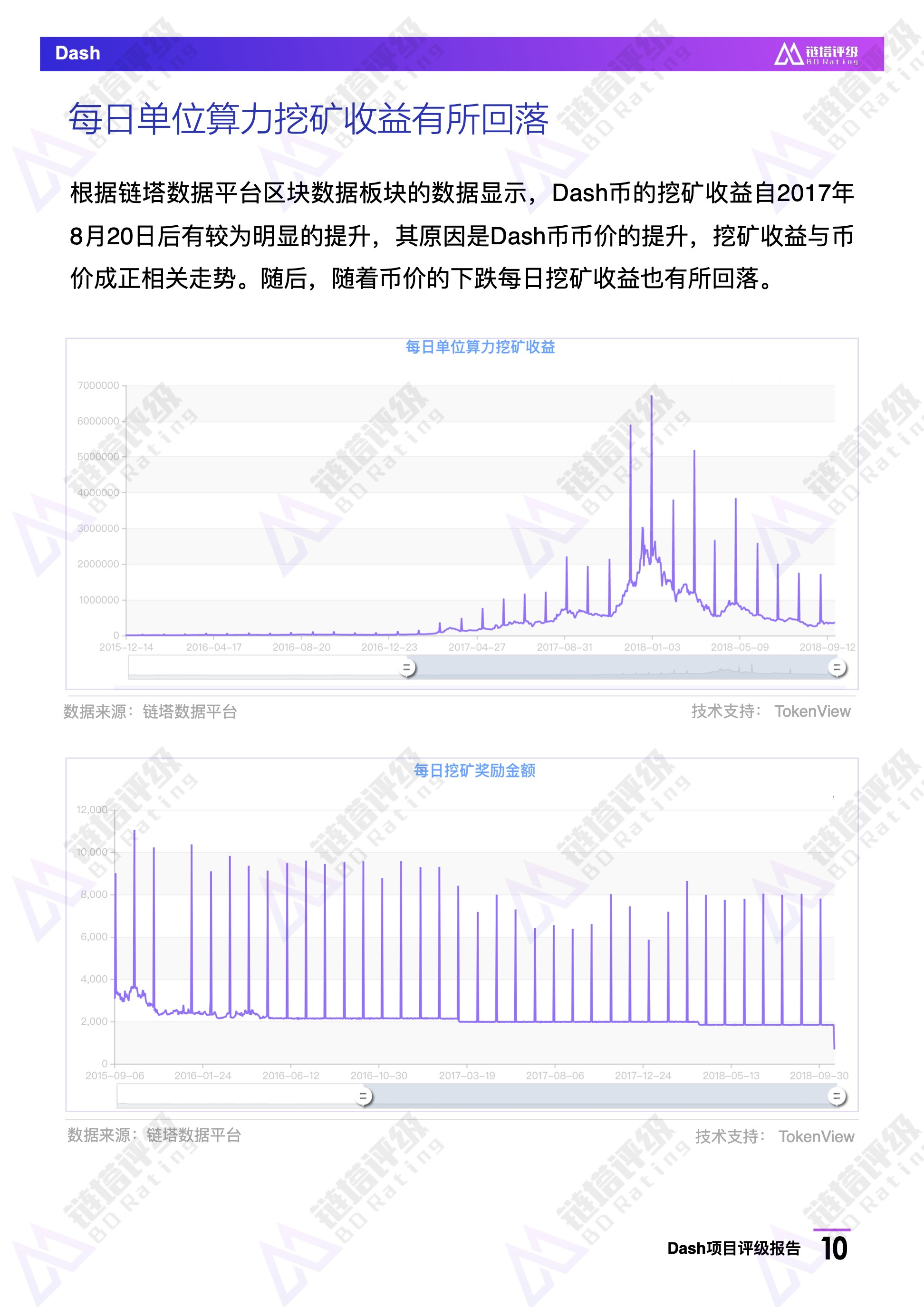 Dash项目评级报告：BB级，热门匿名币暂未披露项目新路线图｜链塔评级配图(11)