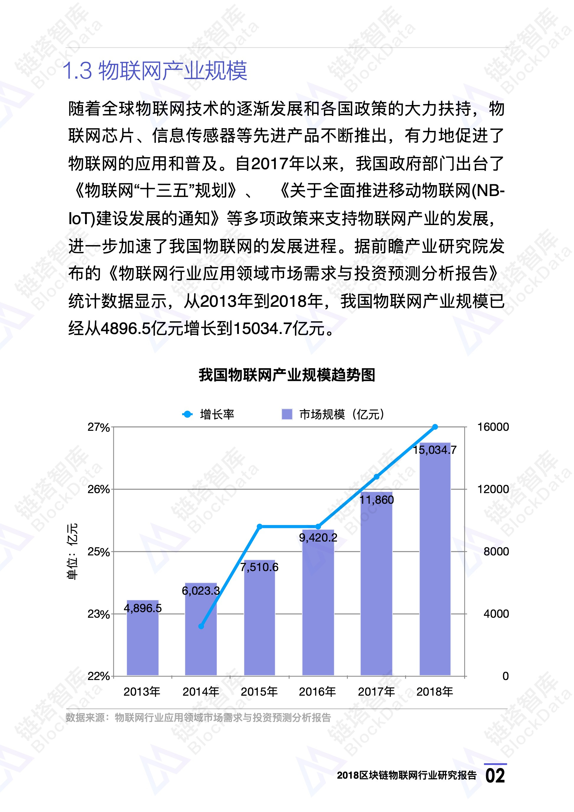 2018区块链物联网行业研究报告 | 链塔智库配图(5)