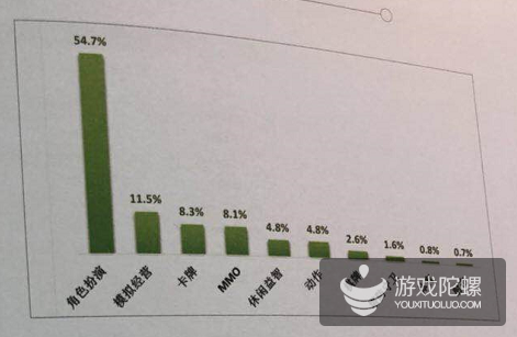 2018广东游戏产业年会买量游戏数据报告：广告点击总计约1000亿次，单月app激活量突破6400万配图(7)