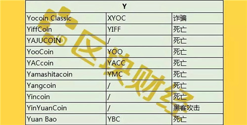 最新出炉1000+数字货币死亡名单，时间最短仅3天！配图(25)