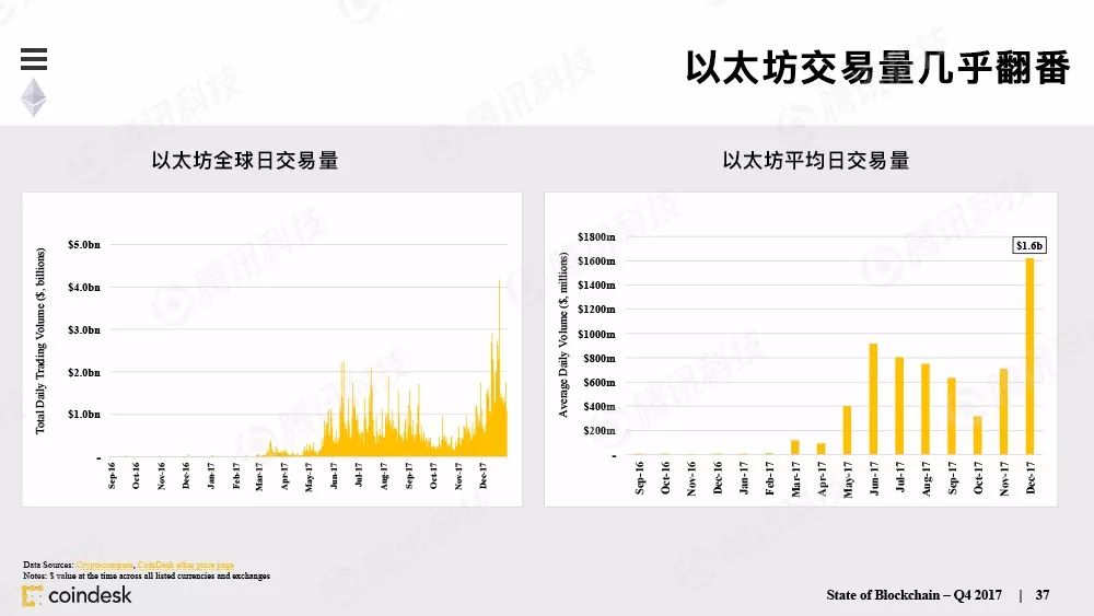 最权威的区块链行业报告，图说区块链行业现状配图(36)