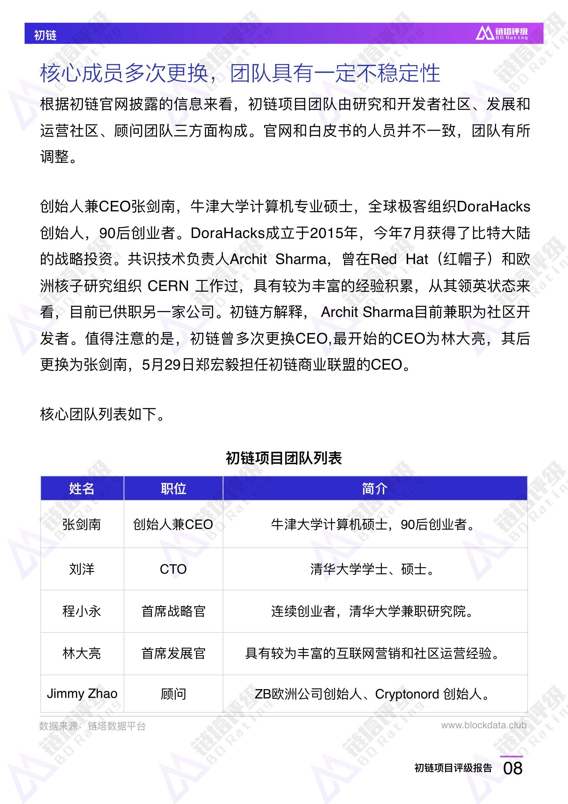 初链项目评级报告：B级 竞争优势不明显 持币较为集中 | 链塔评级配图(9)