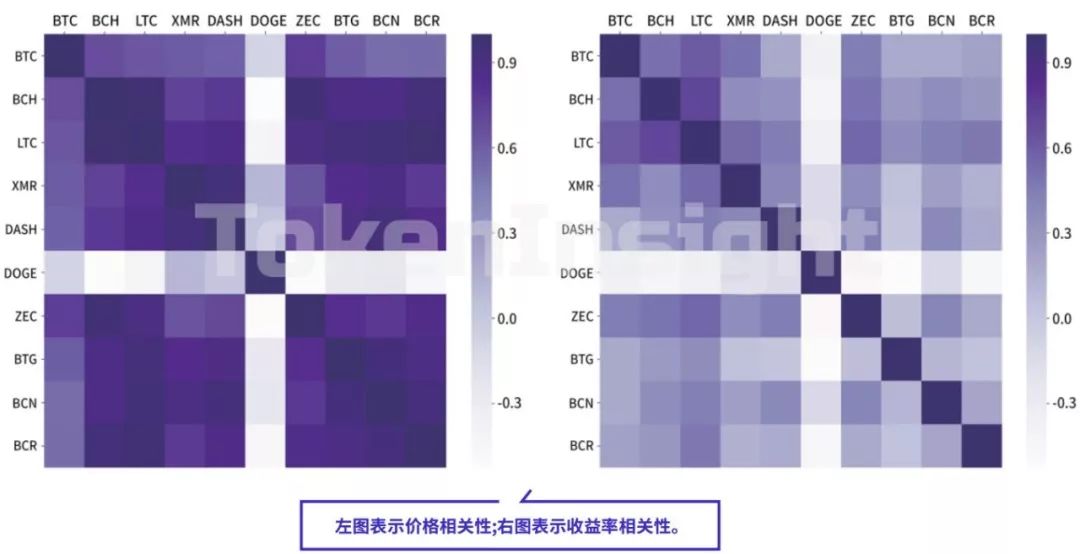 TokenInsight | 支付行业简报配图(8)