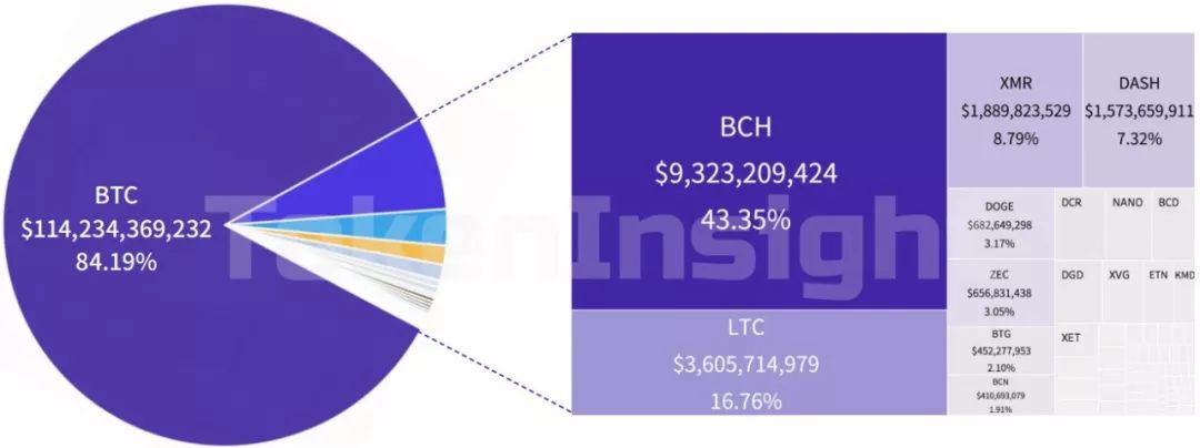 TokenInsight | 支付行业简报配图(7)
