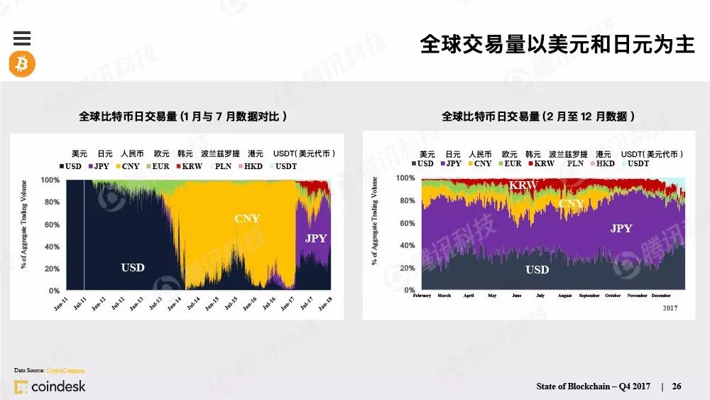 最权威的区块链行业报告，图说区块链行业现状配图(25)
