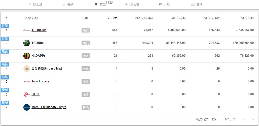 区块链DApp生死局：EOS日活完爆以太坊，第二梯队没人用！配图(13)