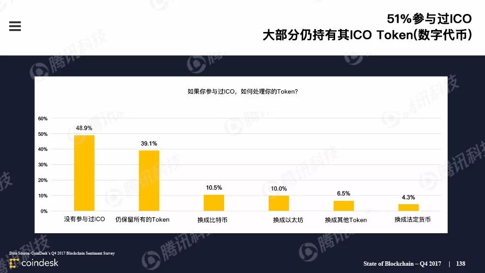 最权威的区块链行业报告，图说区块链行业现状配图(137)