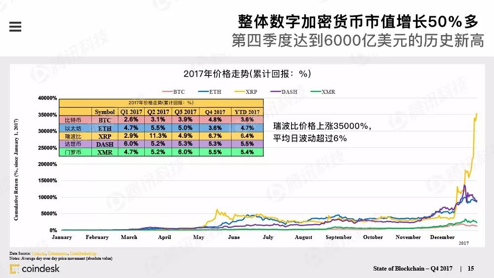 最权威的区块链行业报告，图说区块链行业现状配图(14)