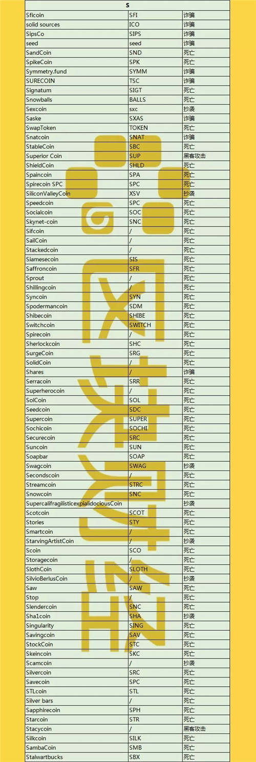 最新出炉1000+数字货币死亡名单，时间最短仅3天！配图(19)