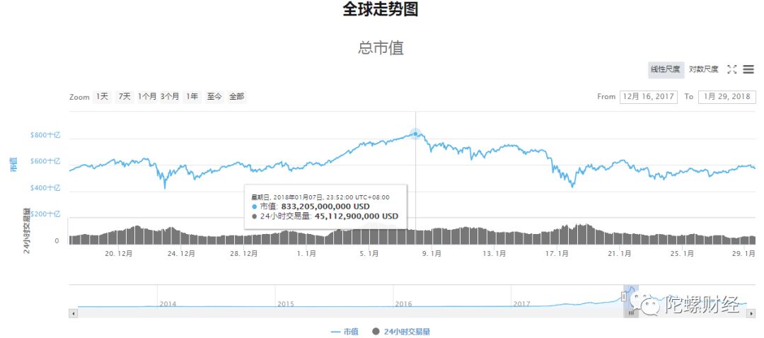为什么我说区块链正走在一条正确的道路上？| 2018最终回配图(2)