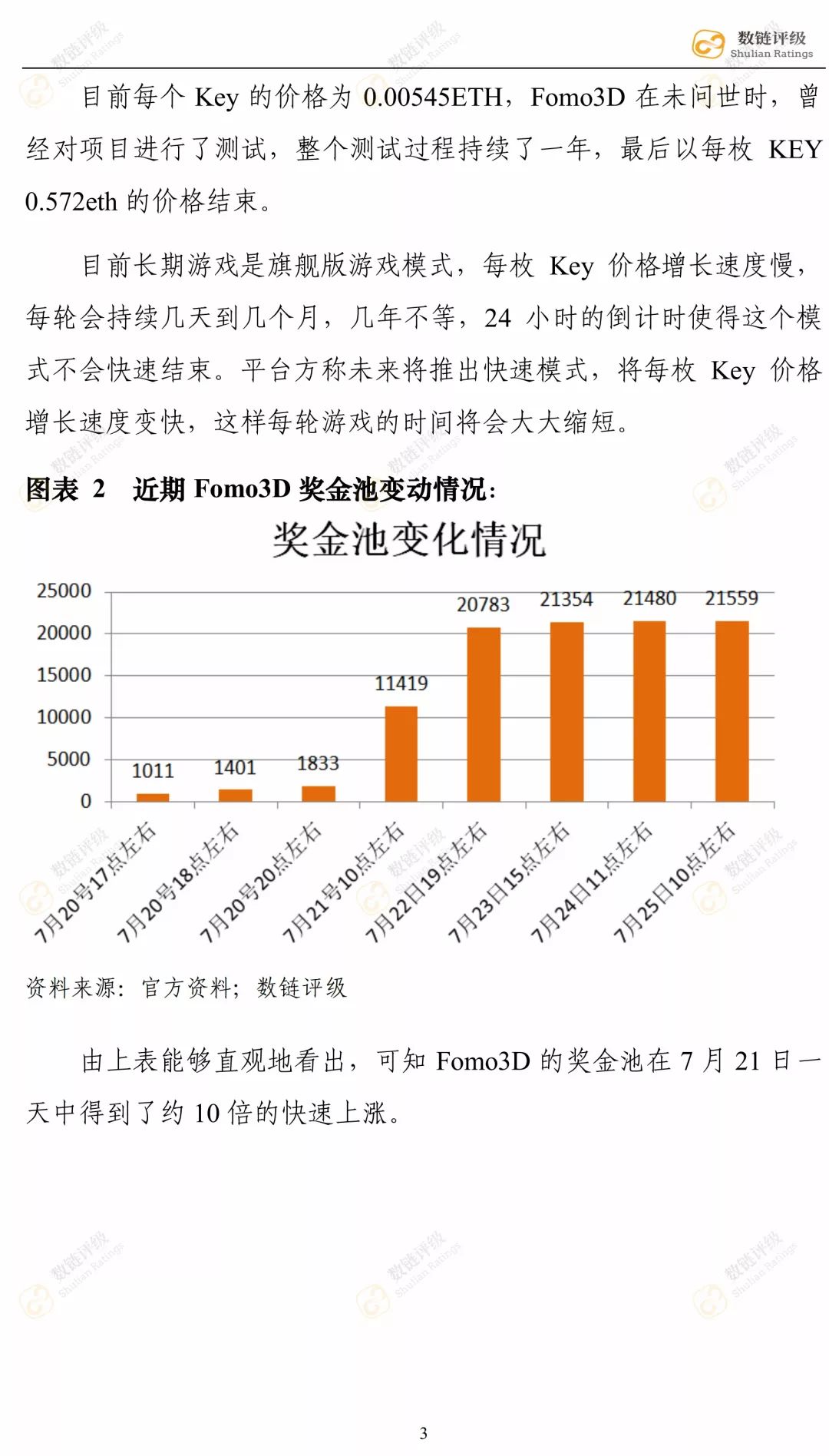 【评级报告】Fomo3D：CC级，一把人性疯狂的量尺配图(7)