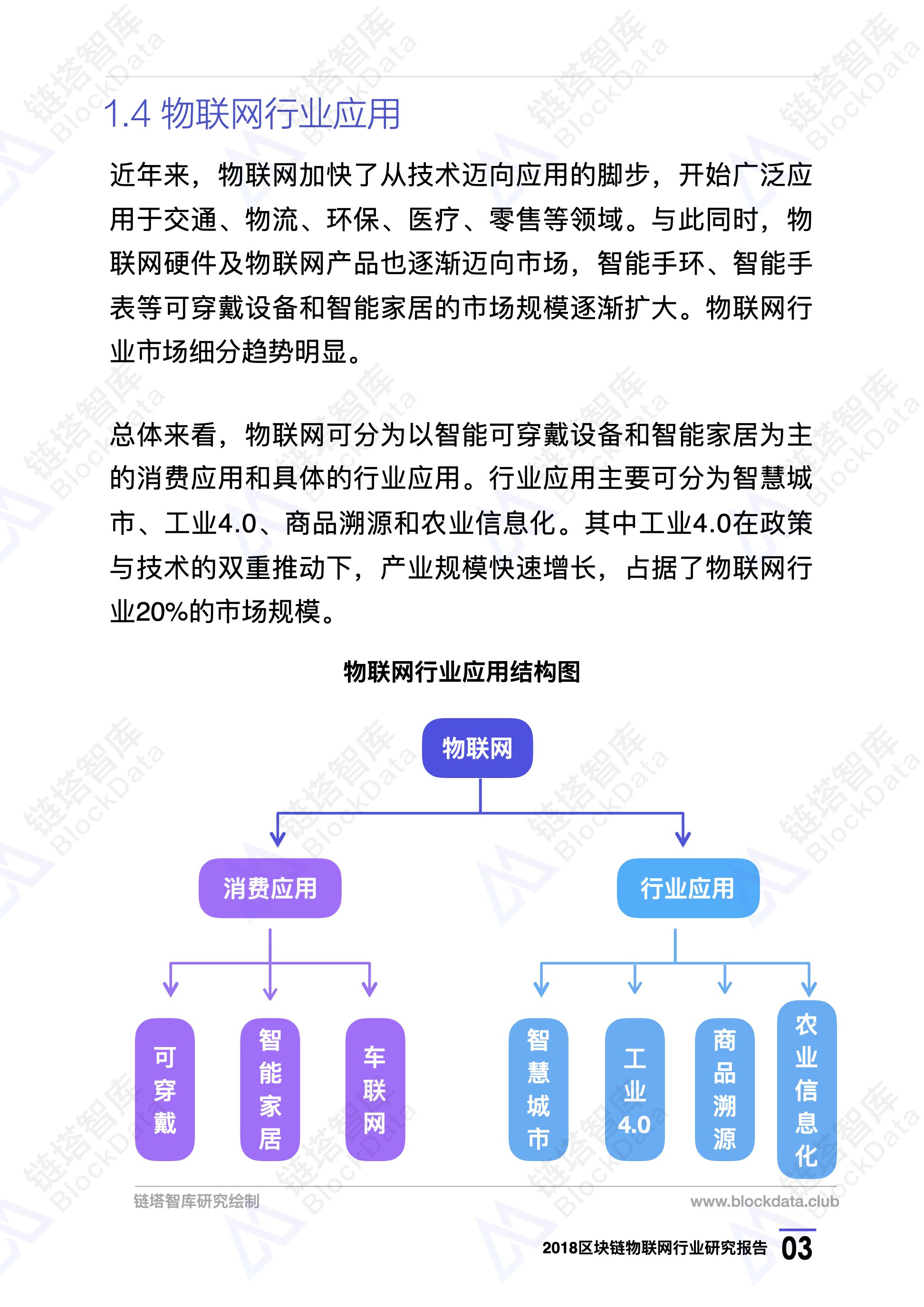 2018区块链物联网行业研究报告 | 链塔智库配图(6)