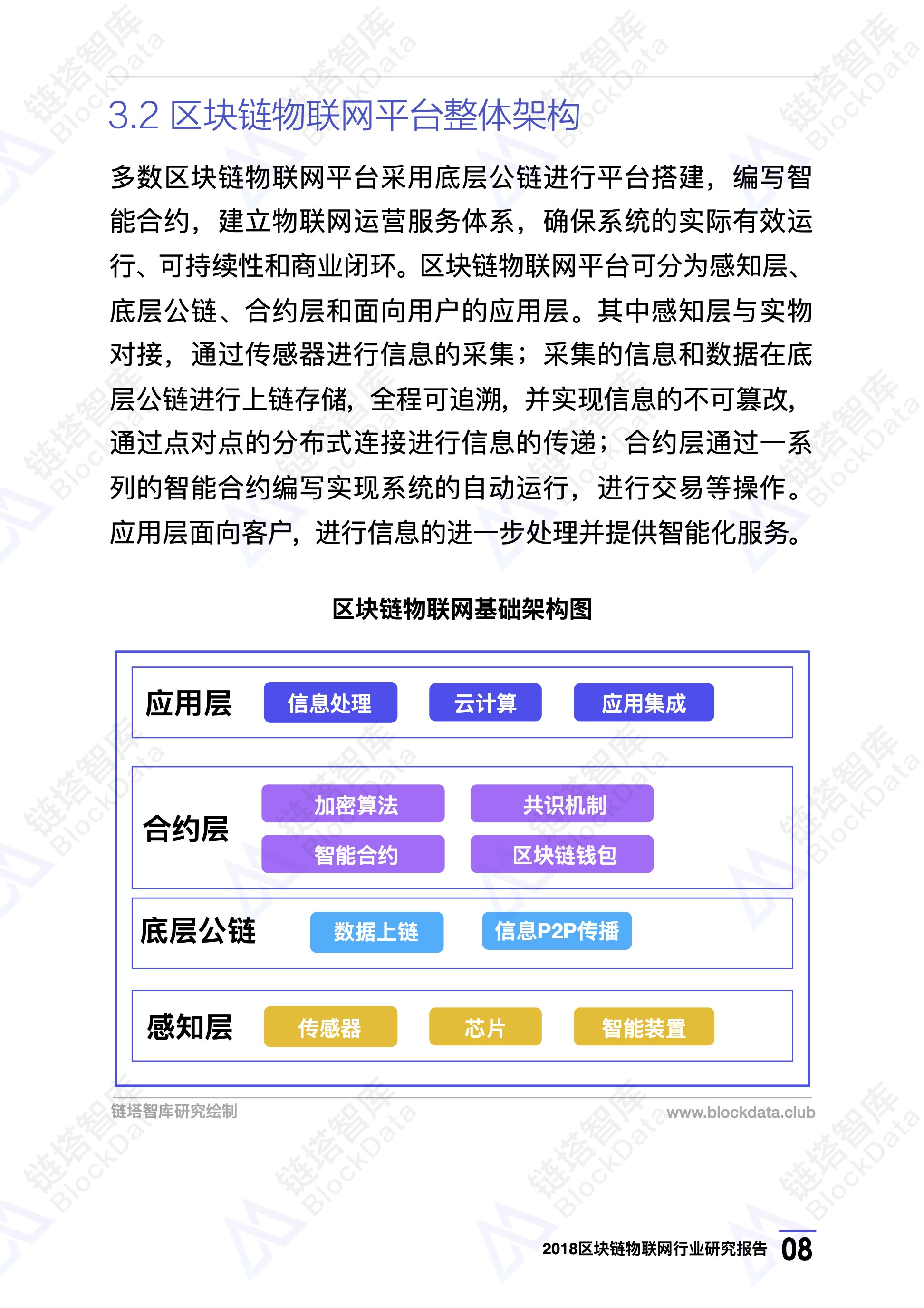 2018区块链物联网行业研究报告 | 链塔智库配图(11)