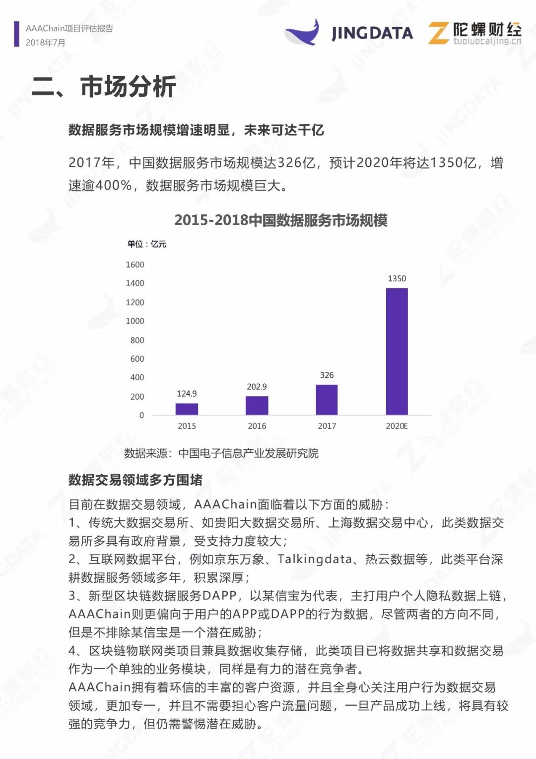 AAAChain项目评级：B|鲸准研究院&陀螺研究院联合发布配图(9)