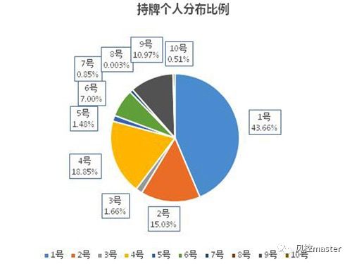 如何正确看待香港虚拟资产新规？（附：香港各类金融牌照申请流程）配图(3)