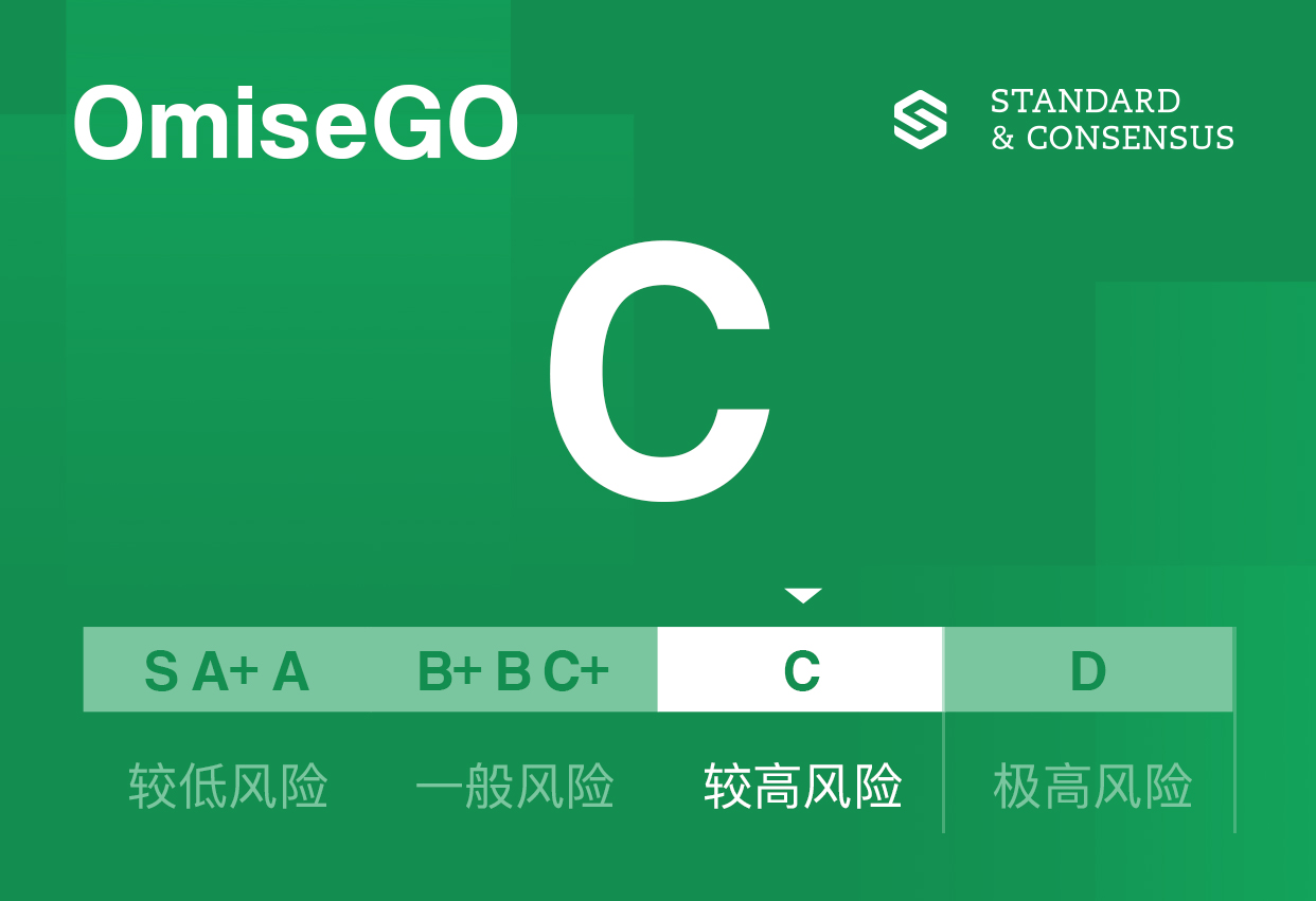 OmiseGO 的 plasma 架构和交易模块实现度低｜标准共识评级调整配图(1)