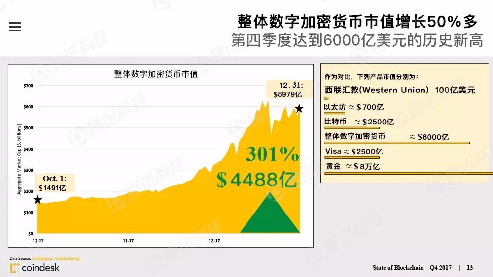 最权威的区块链行业报告，图说区块链行业现状配图(12)