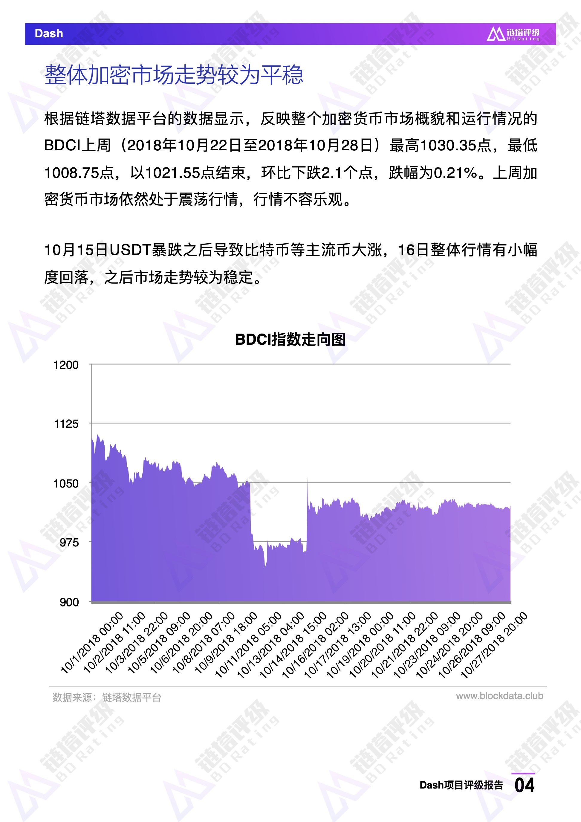Dash项目评级报告：BB级，热门匿名币暂未披露项目新路线图｜链塔评级配图(5)