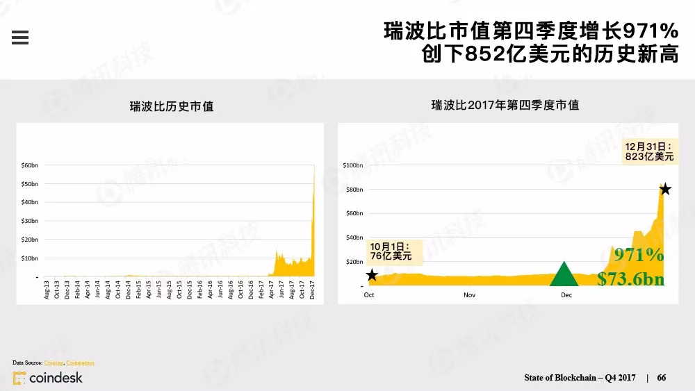 最权威的区块链行业报告，图说区块链行业现状配图(65)