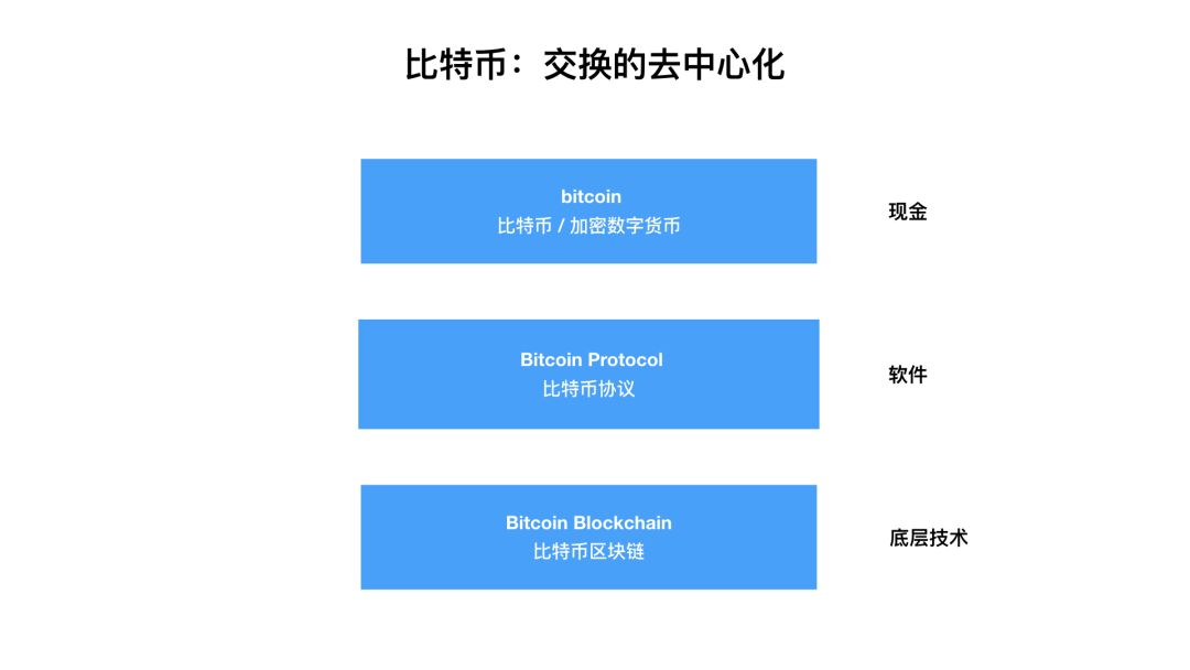 区块链十年：各种各样的层配图(2)