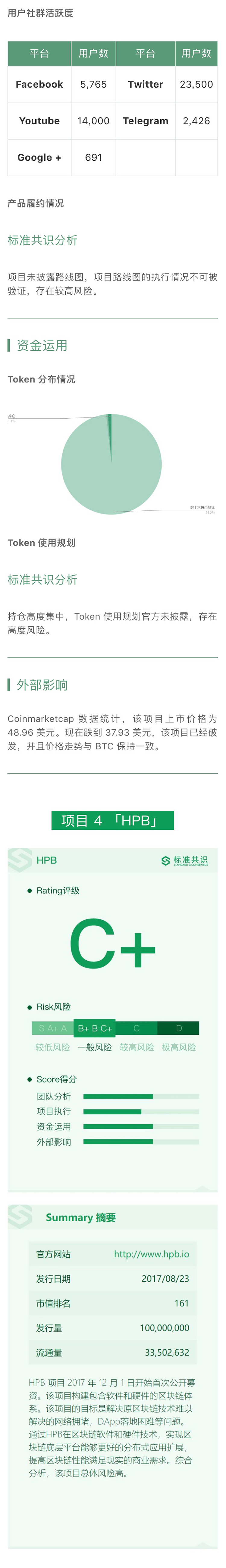 Dropil 通过算法优化实现最佳交易策略｜标准共识评级短报合集配图(7)