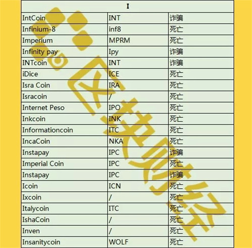 最新出炉1000+数字货币死亡名单，时间最短仅3天！配图(9)