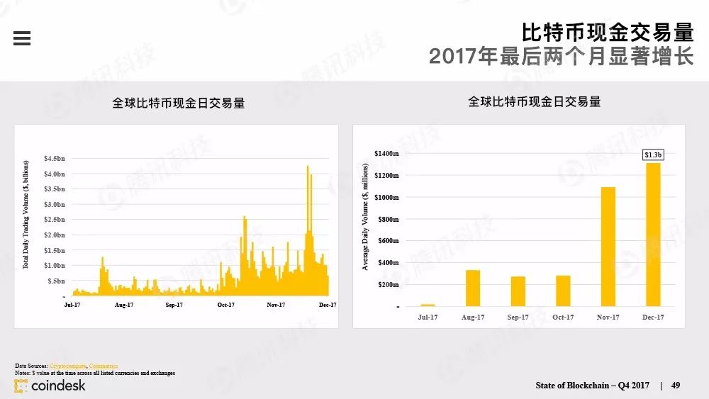 最权威的区块链行业报告，图说区块链行业现状配图(48)