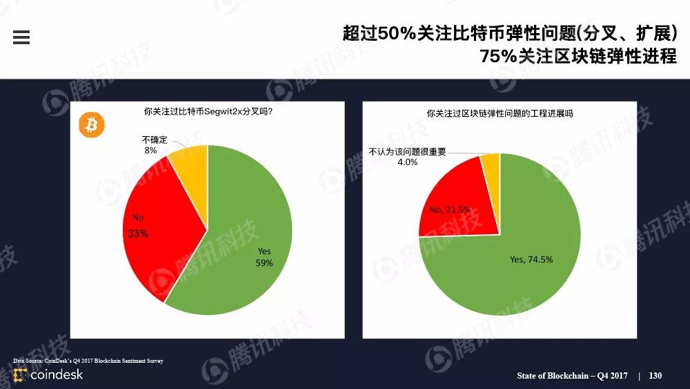 最权威的区块链行业报告，图说区块链行业现状配图(129)