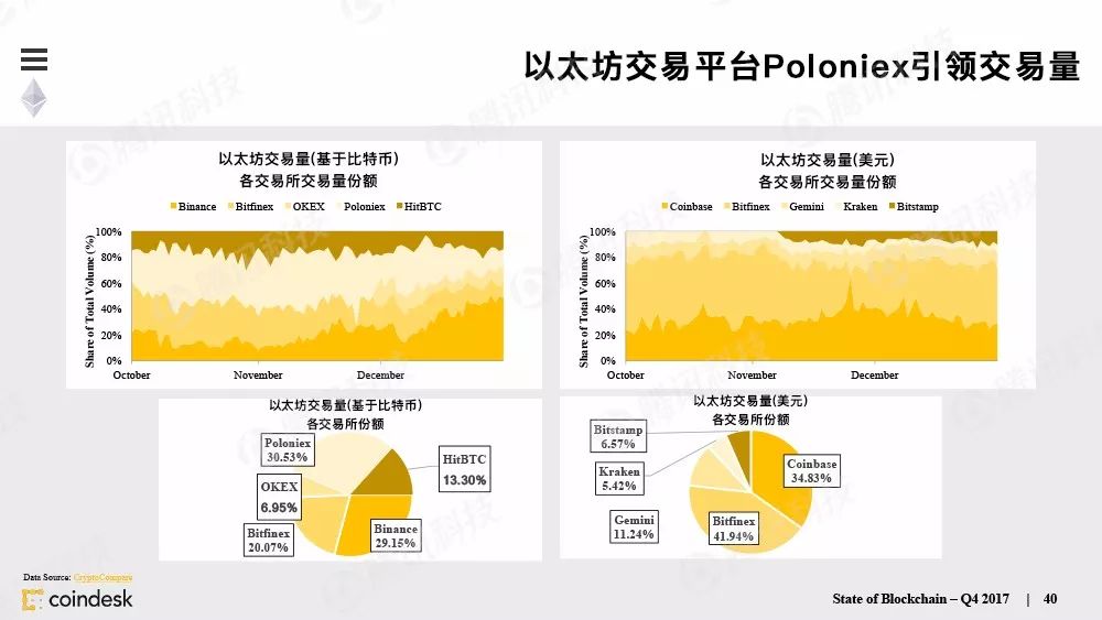 最权威的区块链行业报告，图说区块链行业现状配图(39)