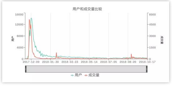 瞄准全球23亿玩家，区块链游戏何时才能爆发式增长？配图(1)