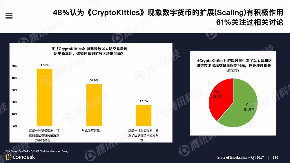 最权威的区块链行业报告，图说区块链行业现状配图(135)