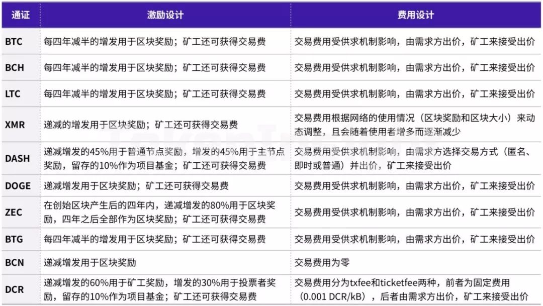 TokenInsight | 支付行业简报配图(14)