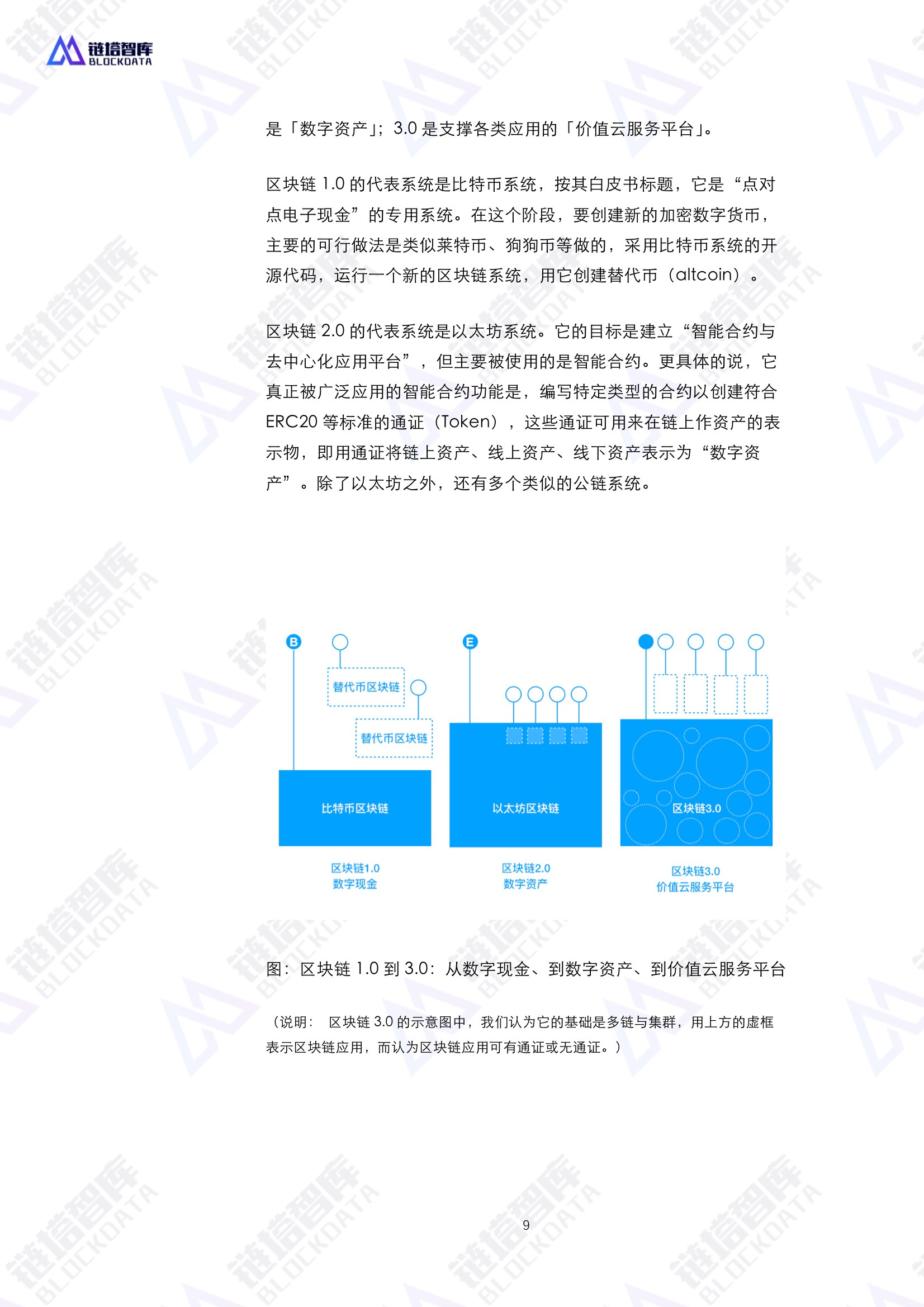 通证经济共同体技术与经济模型——区块链赋能实体经济的基础设施白皮书V0.1 | 链塔智库配图(9)