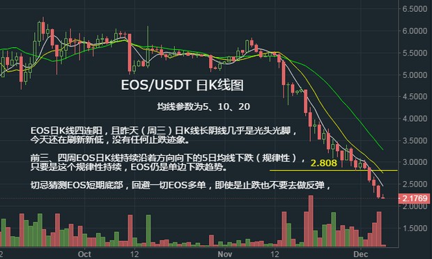 【12.6行情】比特币阴跌离3430-3600区间又进了一步，市场开启3430的保卫战配图(4)